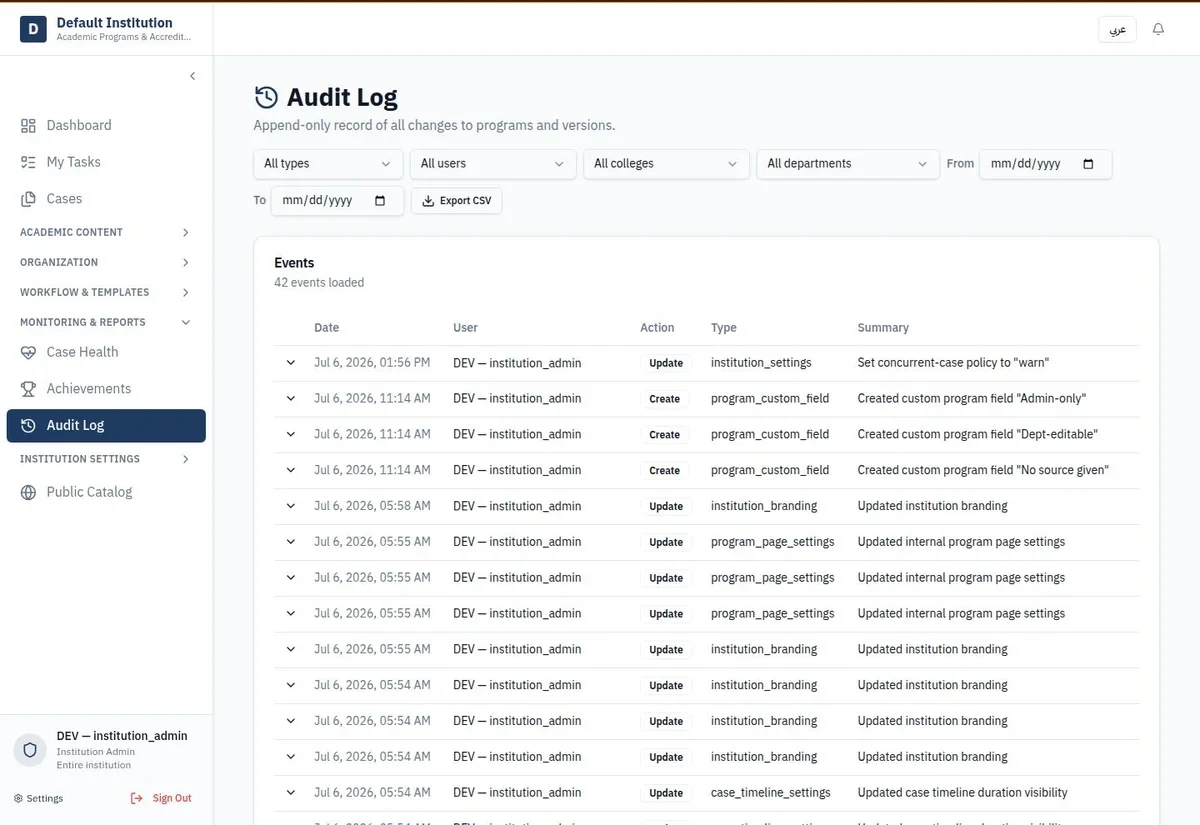 The audit log listing every recorded change with actor and time